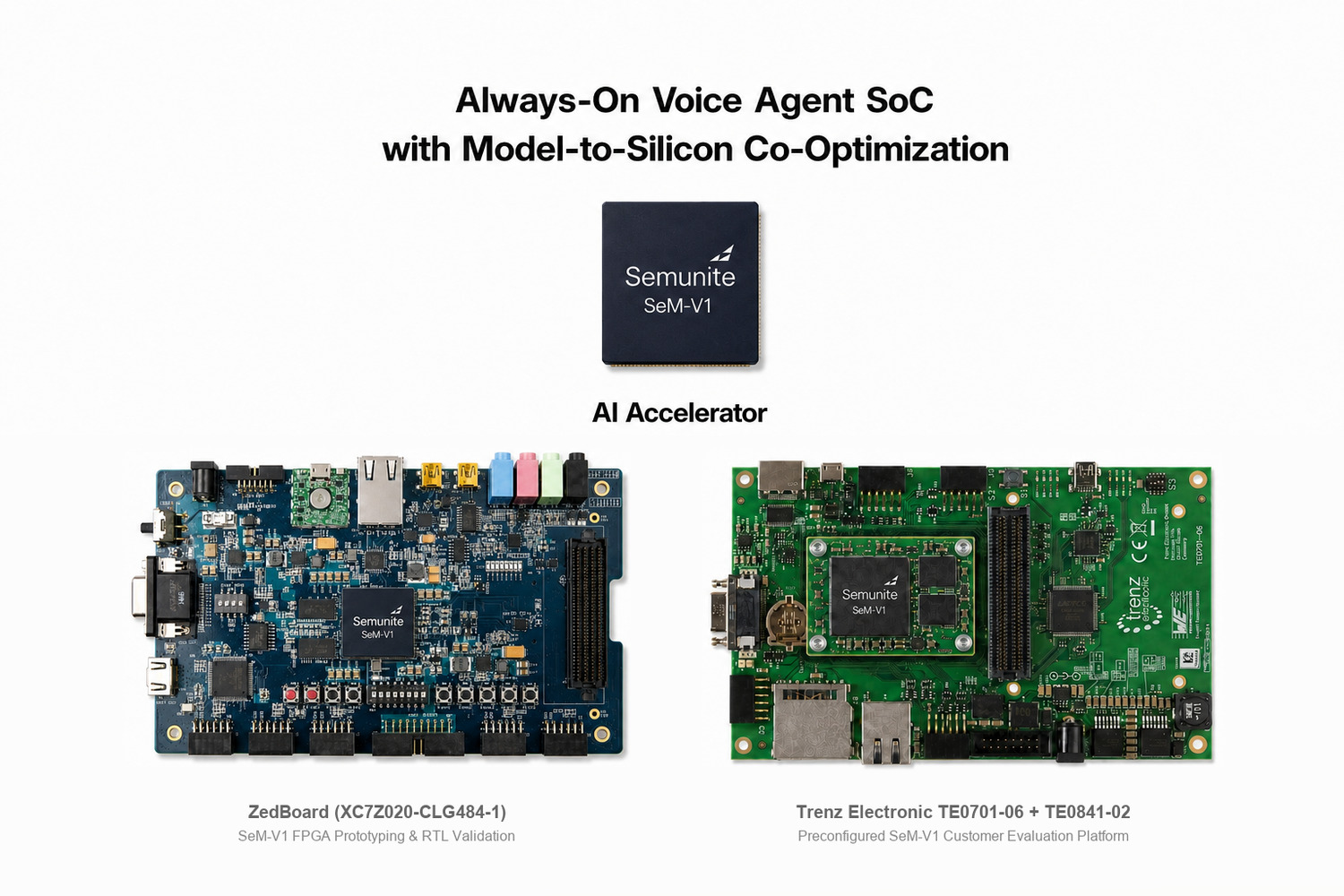 SeM-V1 package concept with ZedBoard and Trenz evaluation platforms