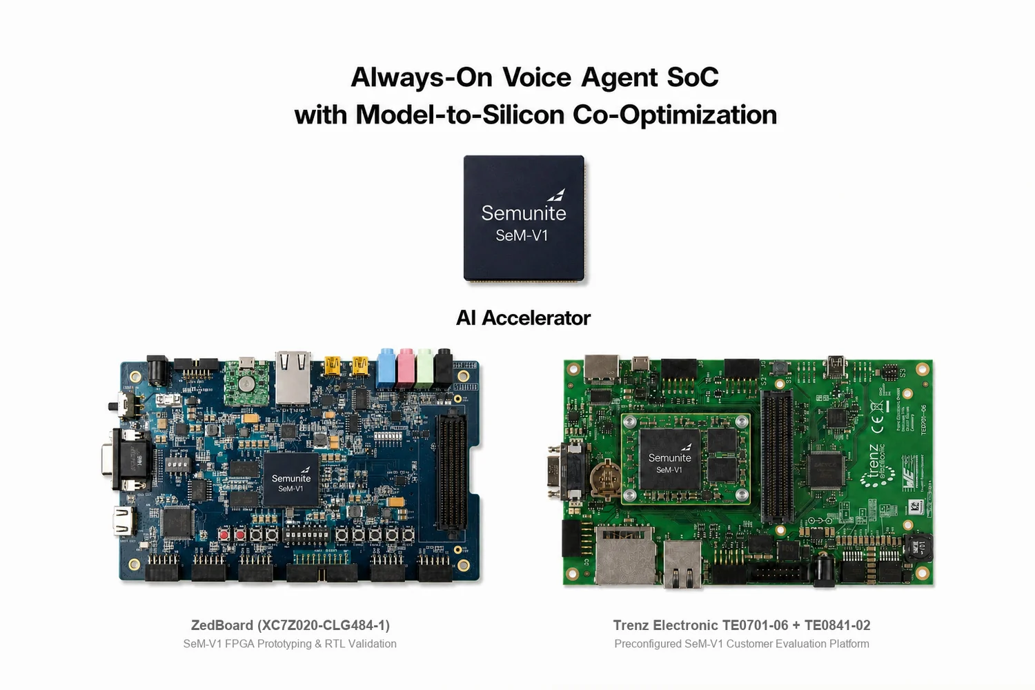 SeM-V1 package concept with ZedBoard and Trenz evaluation platforms
